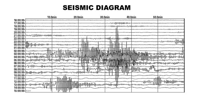Gempa 5.6 SK Pandeglang berlangsung selama 6 detik