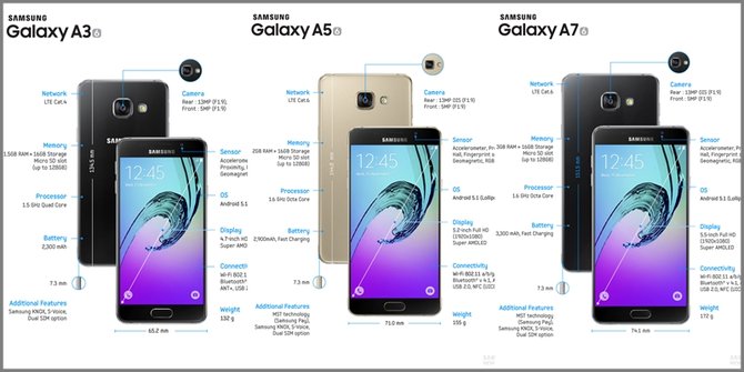 Ini harga dan jadwal rilis trio Samsung Galaxy A generasi 