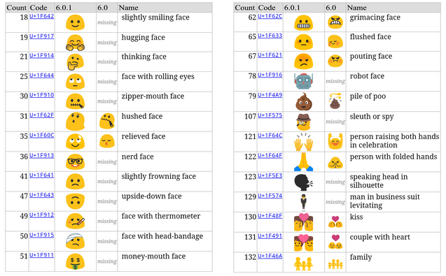 Unduh 67 Gambar Emoticon Nama Paling Bagus Gratis HD