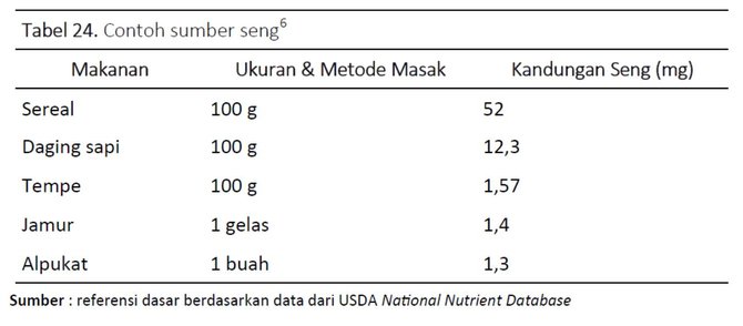  Seng nutrisi yang wajib dikonsumsi ibu hamil merdeka com