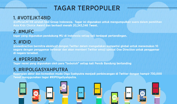 tagar paling populer 2015