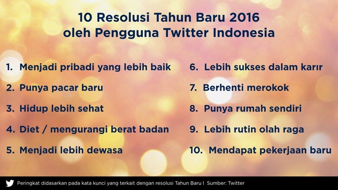 resolusi 2016 populer di twitter