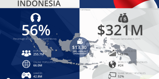 Tahun 2016, Industri game tanah air makin cerah