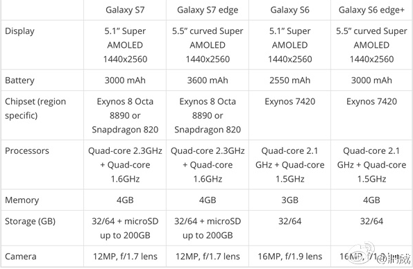 samsung galaxy s7