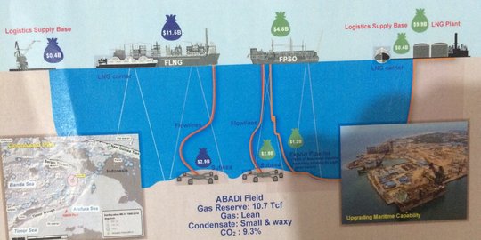 Untung rugi ladang gas abadi