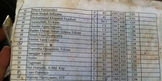 Ini daftar anggota Gafatar Yogya di markas berkedok home schooling