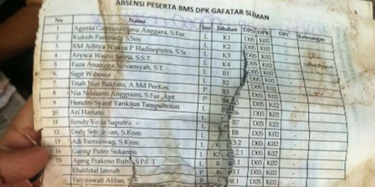 Nama 2 orang hilang di Yogya ada dalam berkas Gafatar Sleman