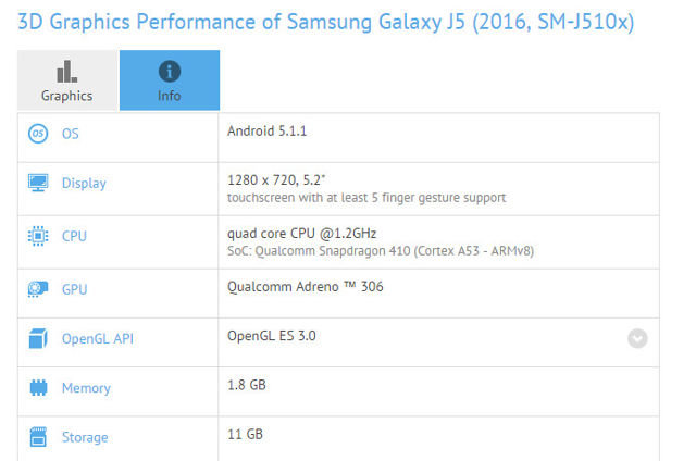 galaxy j5 gfxbench