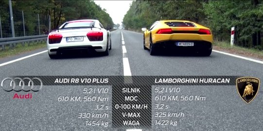 [Video] Drag Audi R8 vs Lamborghini Huracan, siapa yang menang?