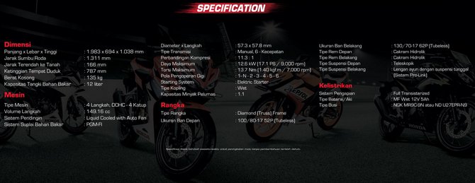 spesifikasi all new honda cbr150r