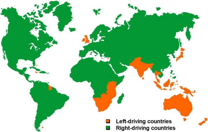 left and right driving countries