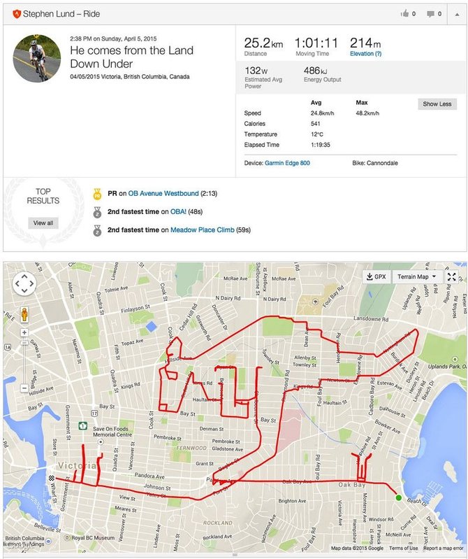gps doodles bikinan stephen lund