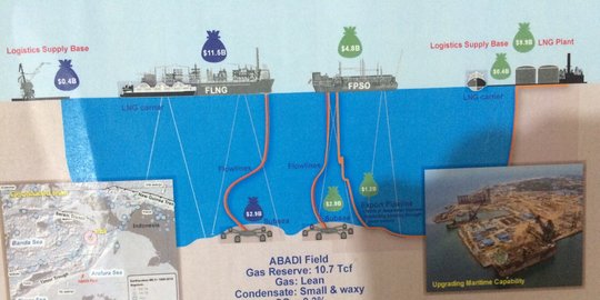 Kemenko Maritim urai dampak minus kilang laut Blok Masela