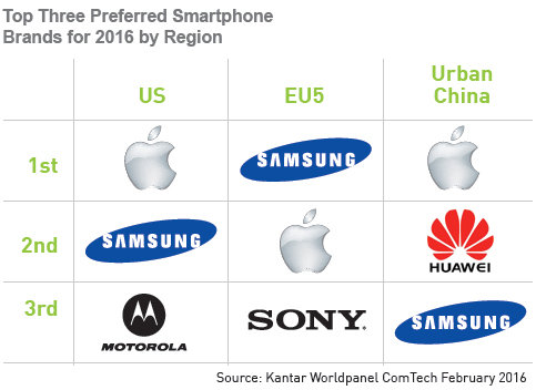 hasil riset kantar worldpanel