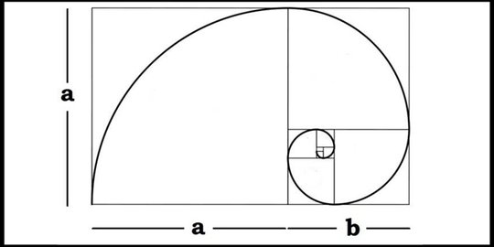 ratio