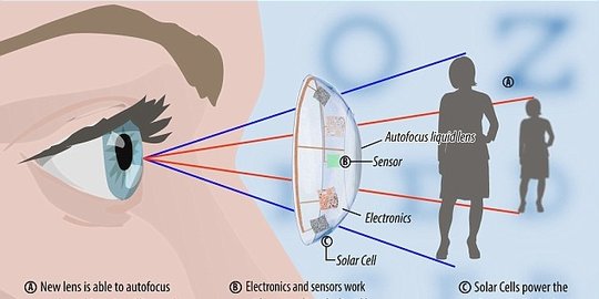 Ini lensa kontak masa depan, bisa 'auto-fokus' dan lihat dalam gelap