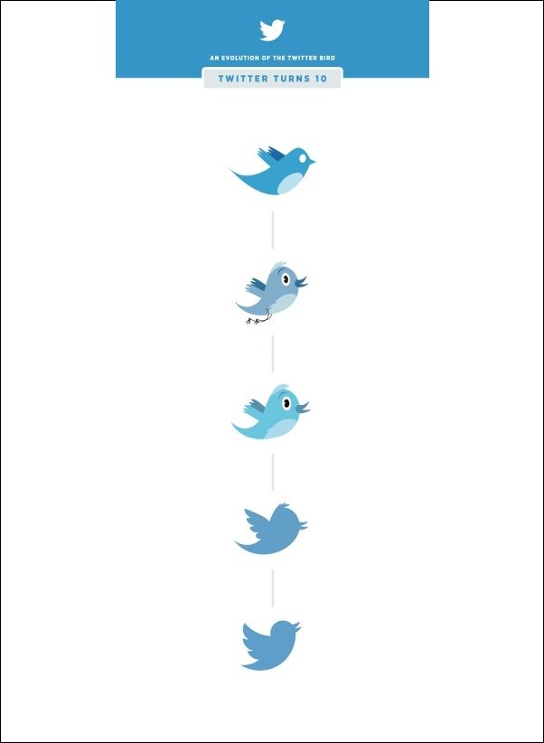 evolusi logo twitter