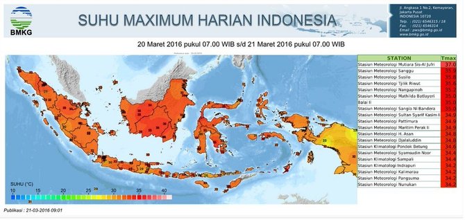 suhu udara indonesia