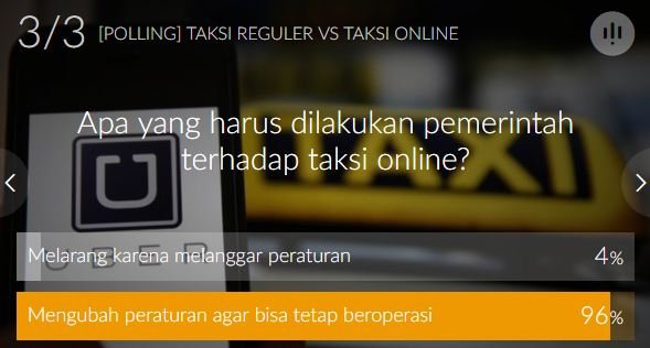 hasil polling merdeka taxi online