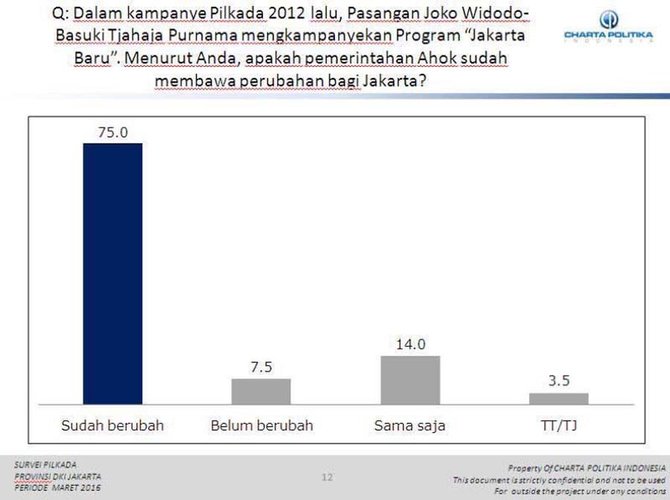 survei charta politika