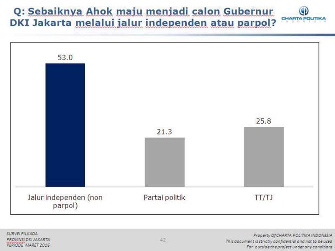 survei charta politika