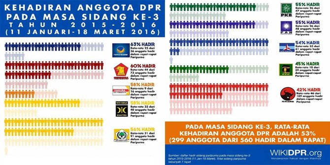 daftar kehadiran anggota dpr
