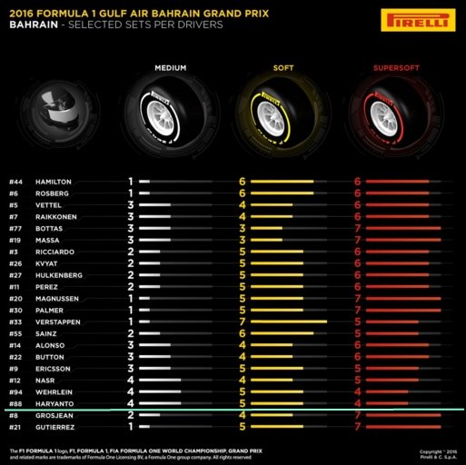 daftar pilihan ban formula 1 bahrain 2016