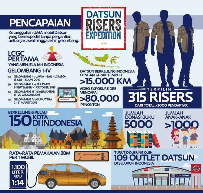 datsun risers expedition 2015 2016