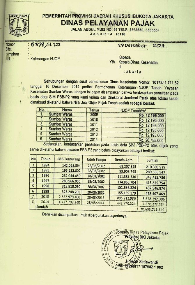 bukti kasus sumber waras versi ahok