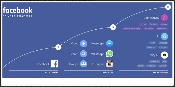 konferensi f8 2016 developer facebook