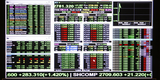 OJK: Investasi saham Rp 100 juta di 2006, sudah naik 2 kali lipat