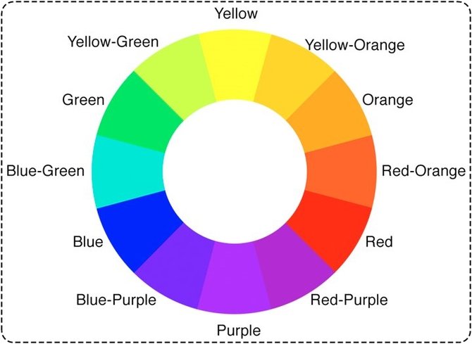 3 Cara mix and match sesuai teori diagram warna 