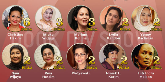 Siapakah Kartini di dunia perfilman Indonesia?