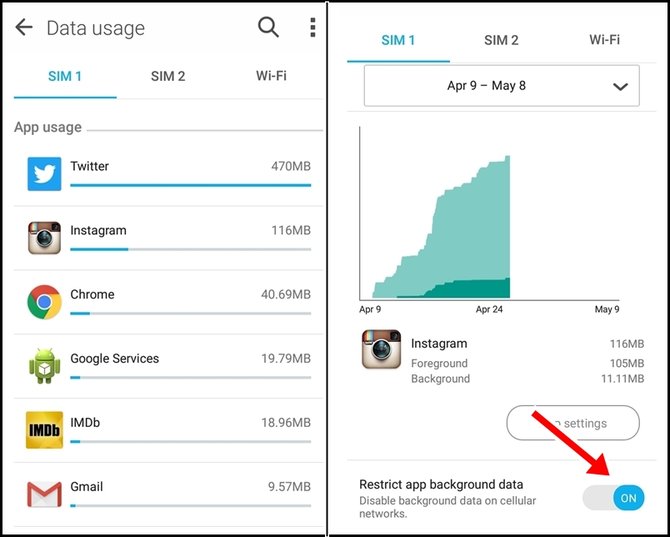 pemakaian data smartphone