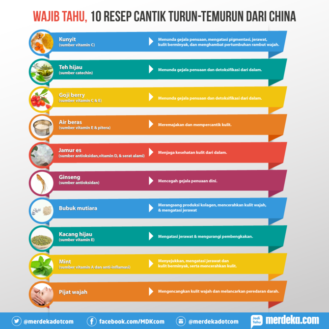 infografis resep cantik dari china