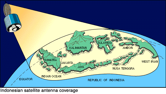 ilustrasi satelit palapa a1