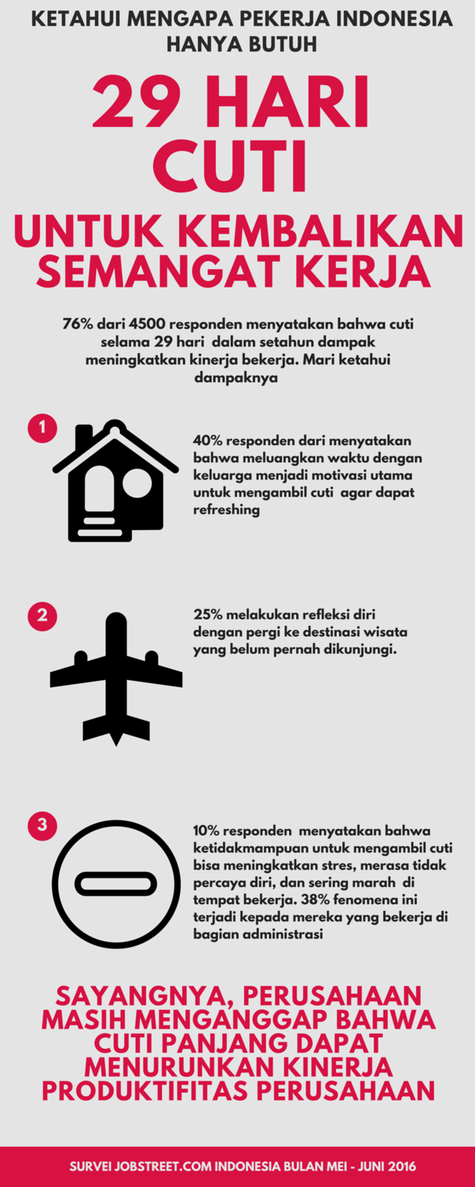 infografis kebutuhan cuti karyawan indonesia