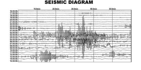 Sumbawa Barat gempa 6,2 SR, guncangan kuat, terasa sampai ke Bali