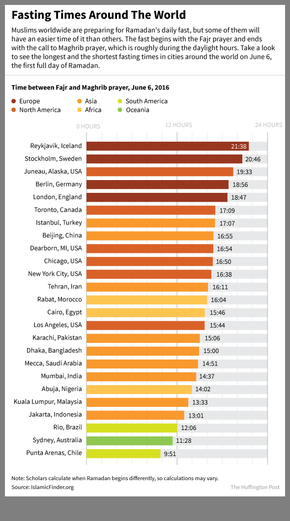 waktu puasa di seluruh belahan dunia