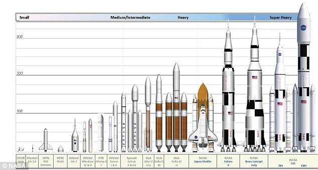 ilustrasi roket sls