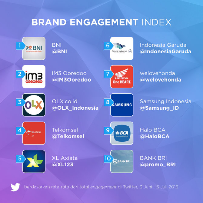 brand index ramadan