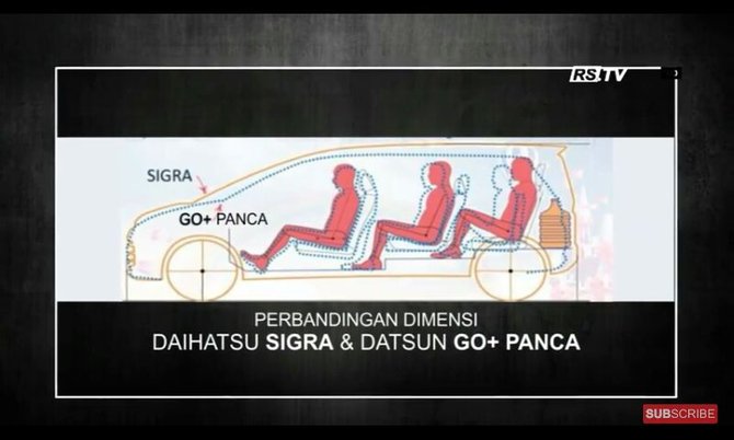 perbandingan daihatsu sigra dengan datsun go panca