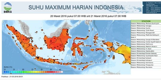 Suhu kian panas, ekonomi Indonesia diprediksi turun 6 persen 2030