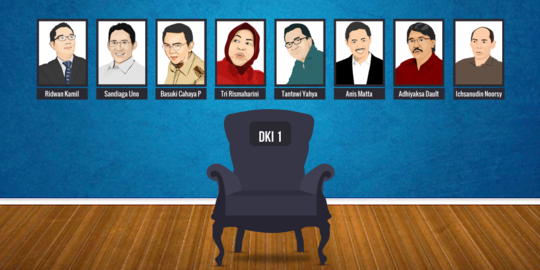 Survei SMRC: Ahok 36 persen, Yusril 2,8 persen, Sandiaga 2,1 persen