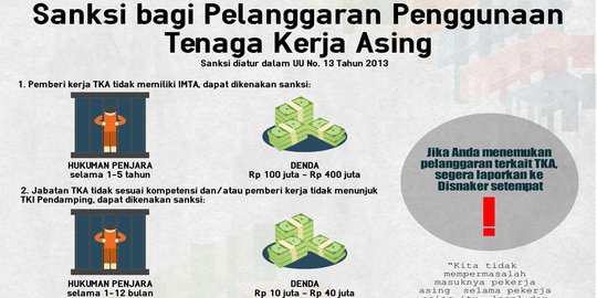 Pemberi kerja TKA ilegal terancam penjara 5 tahun