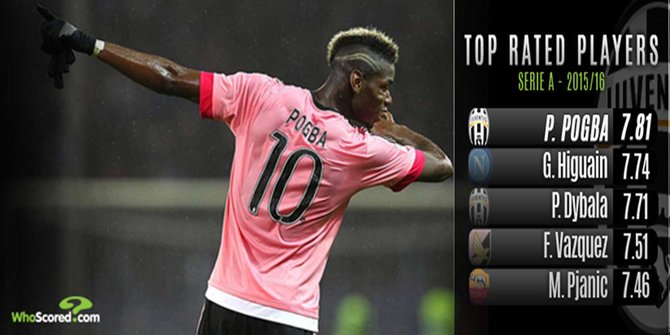 statistik paul pogba