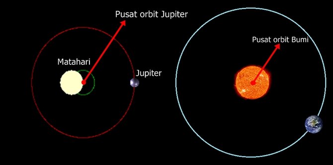 pusat orbit jupiter
