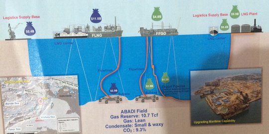 Menteri ESDM ikuti putusan pembangunan kilang gas di Blok Masela