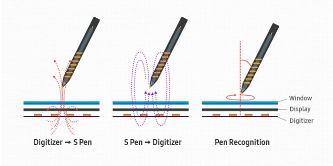 s pen samsung galaxy note 7