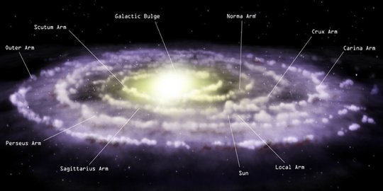 Gara-gara hujan, para santri di Solo gagal pantau Galaksi Bima Sakti